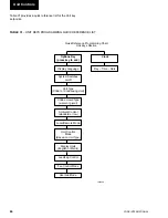 Preview for 84 page of York YCAL0014SC Installation Operation & Maintenance
