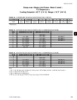 Preview for 89 page of York YCAL0014SC Installation Operation & Maintenance