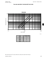 Preview for 49 page of York YCAL0019 Installation, Operation And Maintenance Manual