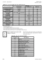 Preview for 218 page of York YCAL0019 Installation, Operation And Maintenance Manual