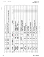 Preview for 220 page of York YCAL0019 Installation, Operation And Maintenance Manual