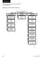 Preview for 80 page of York YCAL0080SC Installation Operation & Maintenance