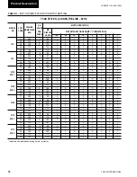Preview for 18 page of York YCAS0130 Installation, Operation & Maintenance Manual