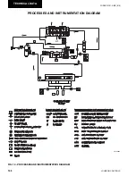 Preview for 168 page of York YCAV0267E Installation Operation & Maintenance