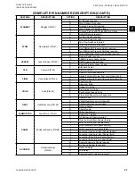 Preview for 27 page of York YCIV Series Installation Operation & Maintenance