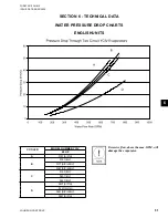 Preview for 51 page of York YCIV Series Installation Operation & Maintenance