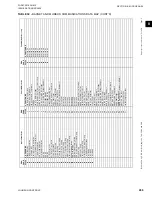 Preview for 299 page of York YCIV Series Installation Operation & Maintenance