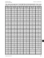 Preview for 311 page of York YCIV Series Installation Operation & Maintenance