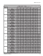 Preview for 79 page of York YCIV0177S/P Manual