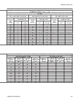 Preview for 91 page of York YCIV0177S/P Manual