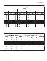 Preview for 93 page of York YCIV0177S/P Manual