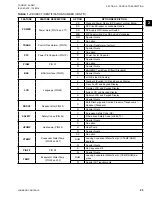 Preview for 25 page of York YCWL0056SE Installation Operation & Maintenance