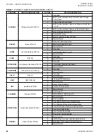 Preview for 26 page of York YCWL0056SE Installation Operation & Maintenance