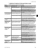 Preview for 83 page of York YCWS0313SC Installation, Operation And Maintenance Manual