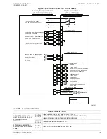 Preview for 73 page of York YHAU-CGH Installation Operation & Maintenance