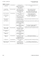 Preview for 110 page of York YHAU-CGH Installation Operation & Maintenance