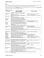 Preview for 111 page of York YHAU-CGH Installation Operation & Maintenance