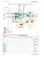 Preview for 119 page of York YHAU-CGH Installation Operation & Maintenance