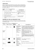 Preview for 166 page of York YHAU-CGH Installation Operation & Maintenance