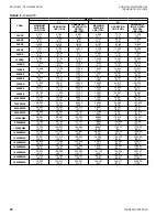 Preview for 40 page of York YHAU-CL Series Installation Operation & Maintenance