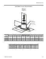 Preview for 29 page of York YLUA Series Operation Manual