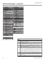 Preview for 44 page of York YLUA Series Operation Manual