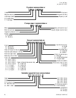 Preview for 4 page of York YMC2 A Operation And Maintenance