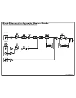 Preview for 4 page of YORKVILLE YS1082 Block Diagram