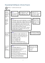 Preview for 14 page of Yosin EVM-8XA Series Programming Manual