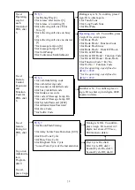 Preview for 15 page of Yosin EVM-8XA Series Programming Manual