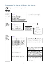 Preview for 16 page of Yosin EVM-8XA Series Programming Manual