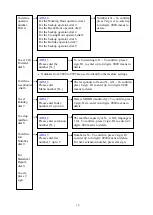 Preview for 17 page of Yosin EVM-8XA Series Programming Manual