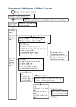 Preview for 18 page of Yosin EVM-8XA Series Programming Manual