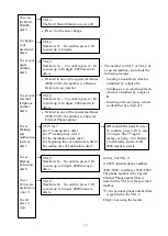 Preview for 19 page of Yosin EVM-8XA Series Programming Manual