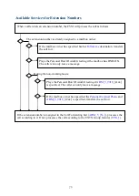 Preview for 29 page of Yosin EVM-8XA Series Programming Manual