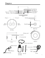 Preview for 3 page of Young Living Duet Operating Manual