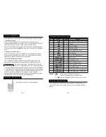 Preview for 3 page of YOUNGSHIN Electronic R1700-F900 User Manual