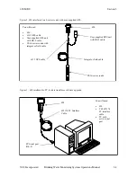 Preview for 113 page of YSI 600DW-B User Manual