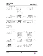 Preview for 29 page of Ytc TMP-3000 Product Manual