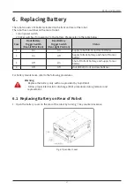 Preview for 17 page of Yujin Robot GoCart250 Service Manual