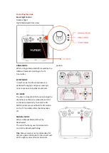 Preview for 20 page of YUNEEC H850 Operation Manual