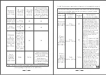 Preview for 15 page of Yuwell Electric-TIM I Technical Instructions