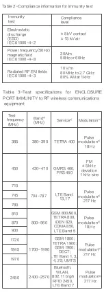 Preview for 10 page of Yuwell YT-1 User Manual