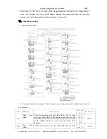 Preview for 12 page of Yuyao gongyi XMT-808 series Operation Manual