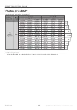 Preview for 42 page of Z-CAM ZOLAR Vega 30C User Manual