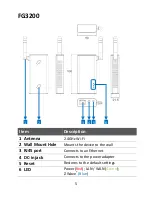 Preview for 8 page of Z-Wave FG2200 User Manual