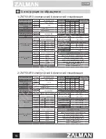 Preview for 16 page of ZALMAN ARX Series User Manual