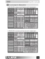 Preview for 17 page of ZALMAN ARX Series User Manual