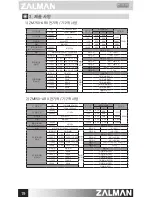 Preview for 20 page of ZALMAN ARX Series User Manual