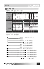 Preview for 15 page of ZALMAN ZM1000-GVM User Manual